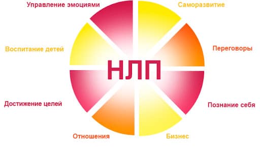 Выбирайте — изменение или боль